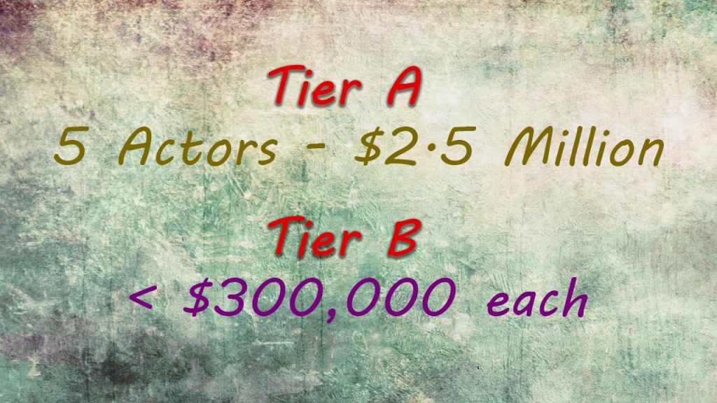 How Much Money Game of Thrones Actors Make Per Episode? iGoTDC